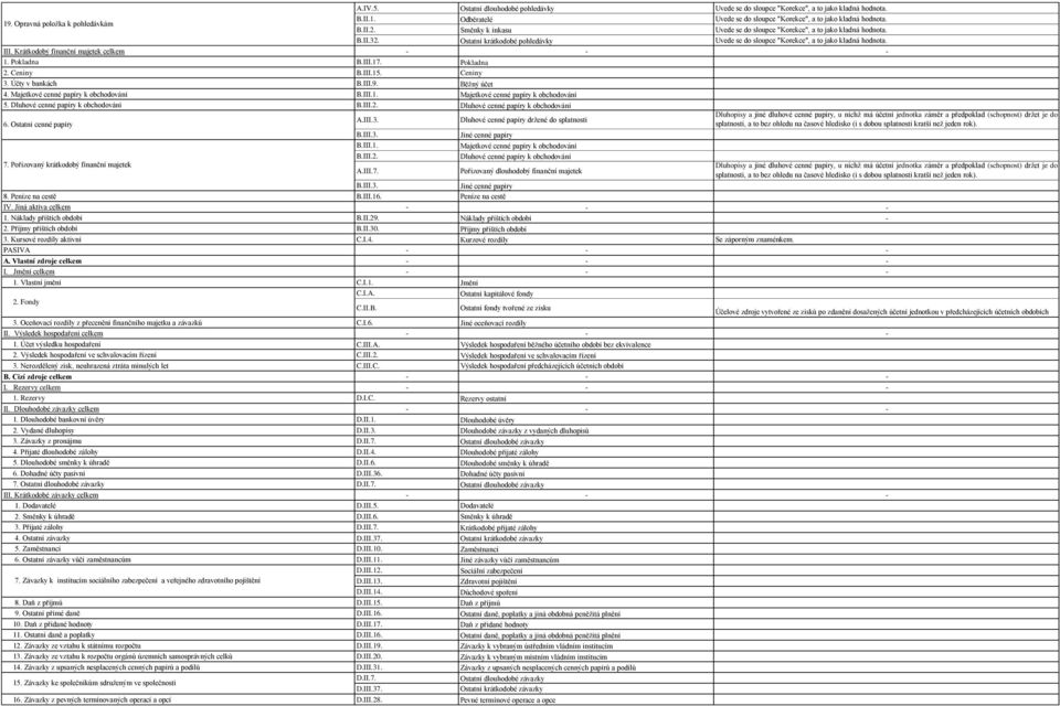 Krátkodobý finanční majetek celkem - - - 1. Pokladna B.III.17. Pokladna 2. Ceniny B.III.15. Ceniny 3. Účty v bankách B.III.9. Běžný účet 4. Majetkové cenné papíry k obchodování B.III.1. Majetkové cenné papíry k obchodování 5.