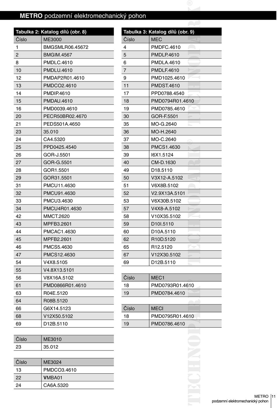 460 45 MPFB2.2601 46 PMCS5.460 47 PMCS12.460 54 V4X8.5105 55 V4.8X1.5101 56 V8X16A.5102 61 PMD0866R01.4610 6 R04E.5120 64 R08B.5120 66 G6X14.512 68 V12X50.5102 69 D12B.