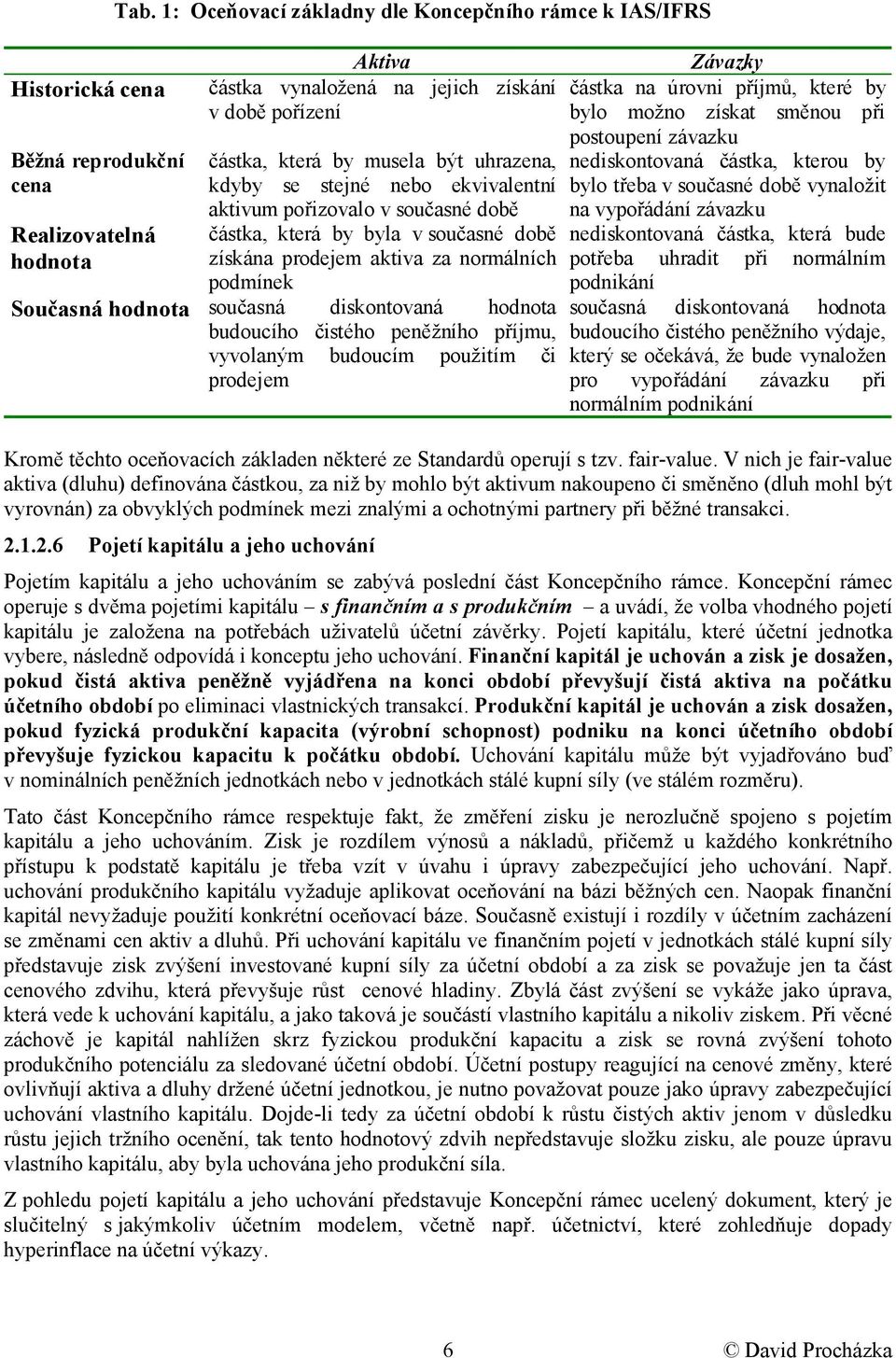 pořizovalo v současné době částka, která by byla v současné době získána prodejem aktiva za normálních podmínek Současná hodnota současná diskontovaná hodnota budoucího čistého peněžního příjmu,