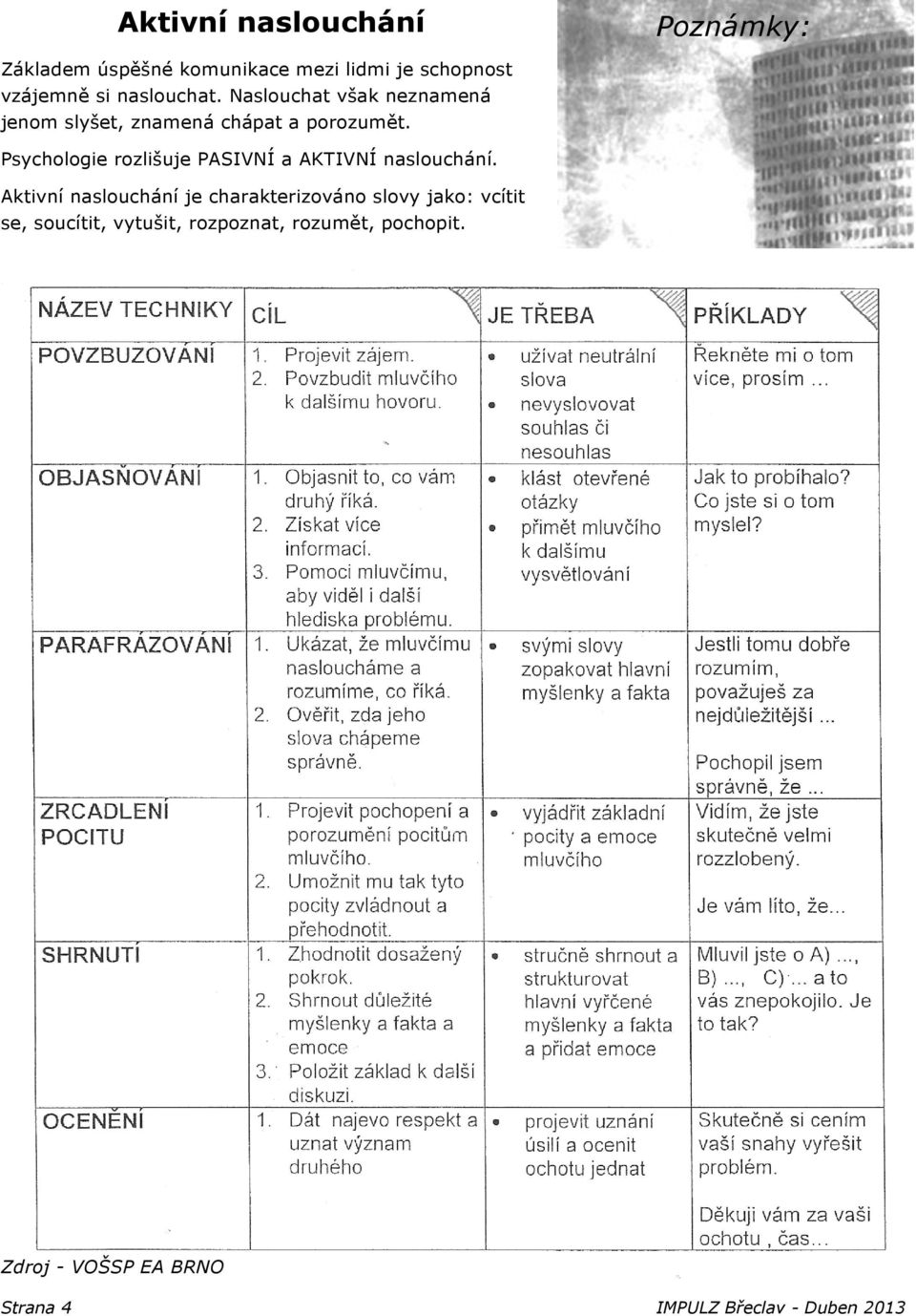 Psychologie rozlišuje PASIVNÍ a AKTIVNÍ naslouchání.