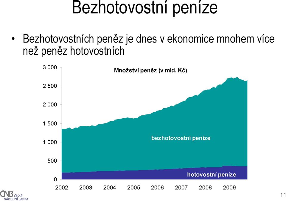 peněz (v mld.