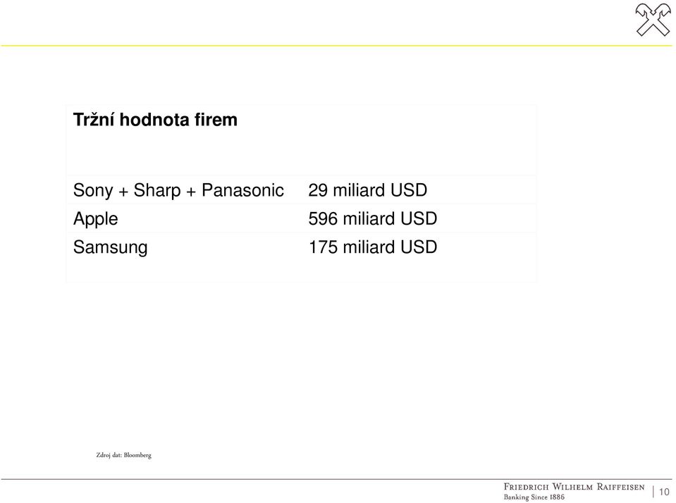 miliard USD 596 miliard USD 175