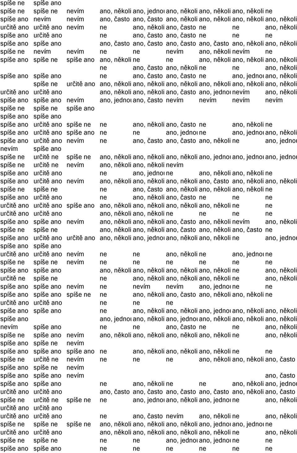 ano, často ano, několikrát ano, několikrát spíše ne nevím nevím ne ne nevím ano, několikrát nevím ne spíše ano spíše ne spíše ano ano, několikrát ne ne ano, několikrát ano, několikrát ano, několikrát