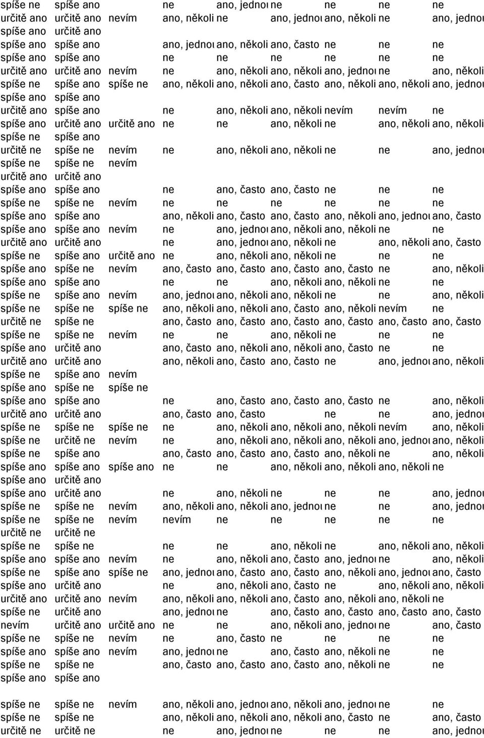 ano, několikrát ano, jednou spíše ano spíše ano určitě ano spíše ano ne ano, několikrát ano, několikrát nevím nevím ne spíše ano ne ne ano, několikrát ne ano, několikrát ano, několikrát spíše ne