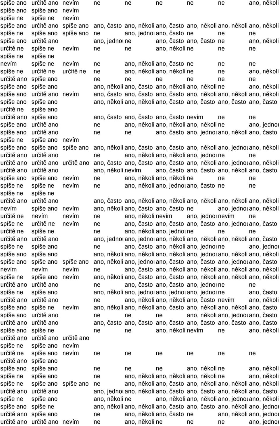 ano, několikrát ne ne ne spíše ne spíše ne nevím spíše ne nevím ne ano, několikrát ano, často ne ne ne spíše ne určitě ne určitě ne ne ano, několikrát ano, několikrát ne ne ano, několikrát určitě ano