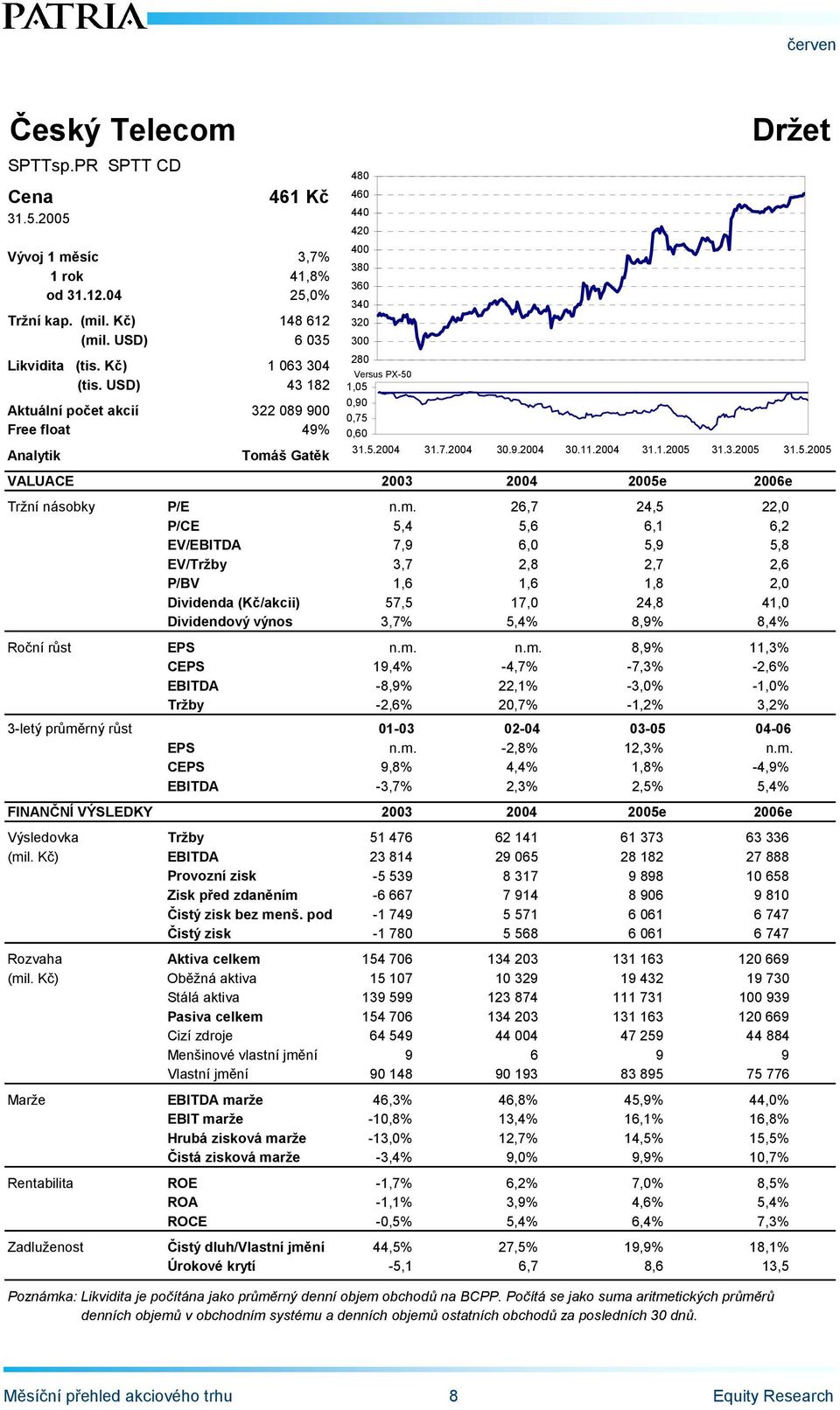 2004 31.1.2005 31.3.2005 31.5.2005 VALUACE 2003 2004 2005e 2006e Tržní násobky P/E n.m.