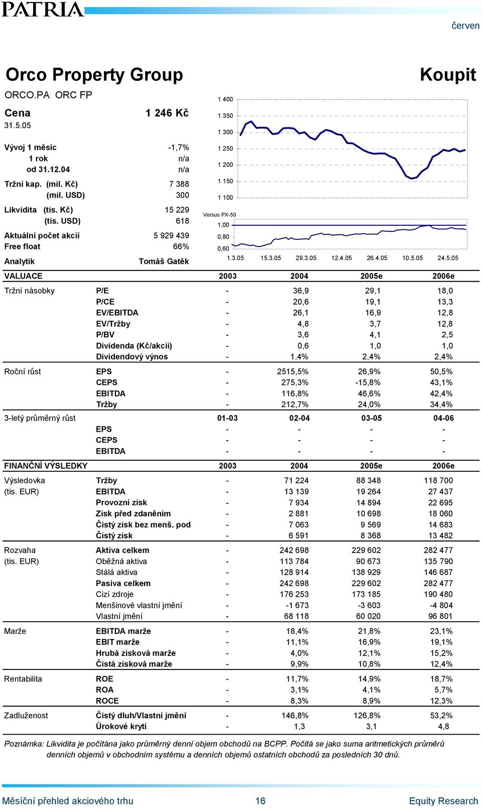 5.05 VALUACE 2003 2004 2005e 2006e Tržní násobky P/E - 36,9 29,1 18,0 P/CE - 20,6 19,1 13,3 EV/EBITDA - 26,1 16,9 12,8 EV/Tržby - 4,8 3,7 12,8 P/BV - 3,6 4,1 2,5 Dividenda (Kč/akcii) - 0,6 1,0 1,0