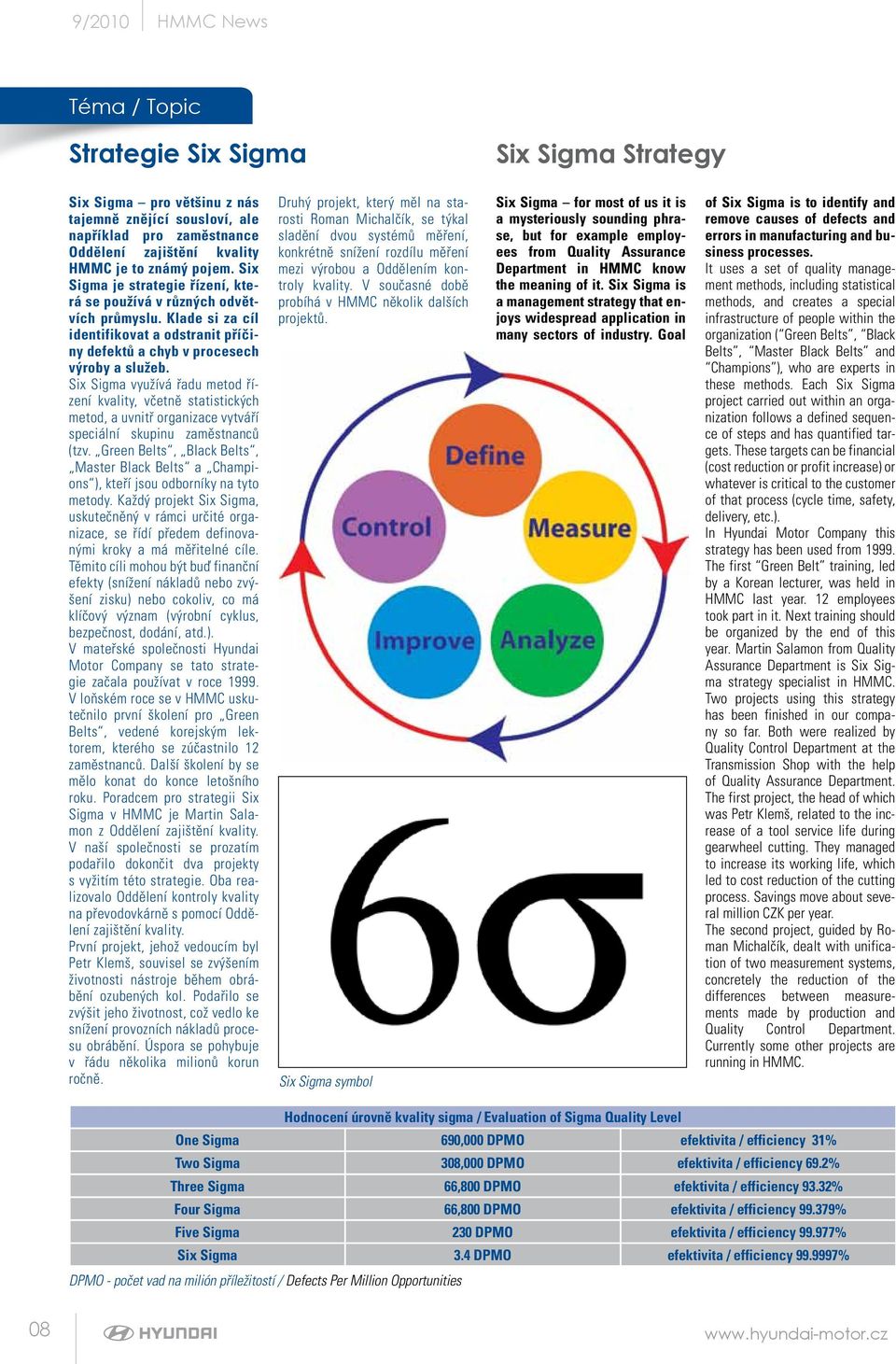 Six Sigma využívá řadu metod řízení kvality, včetně statistických metod, a uvnitř organizace vytváří speciální skupinu zaměstnanců (tzv.