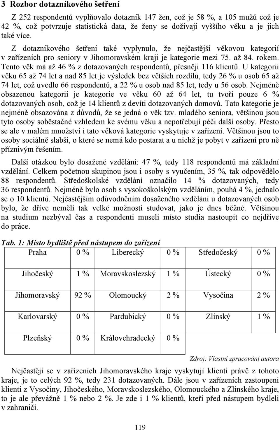 Tento věk má až 46 % z dotazovaných respondentů, přesněji 116 klientů.