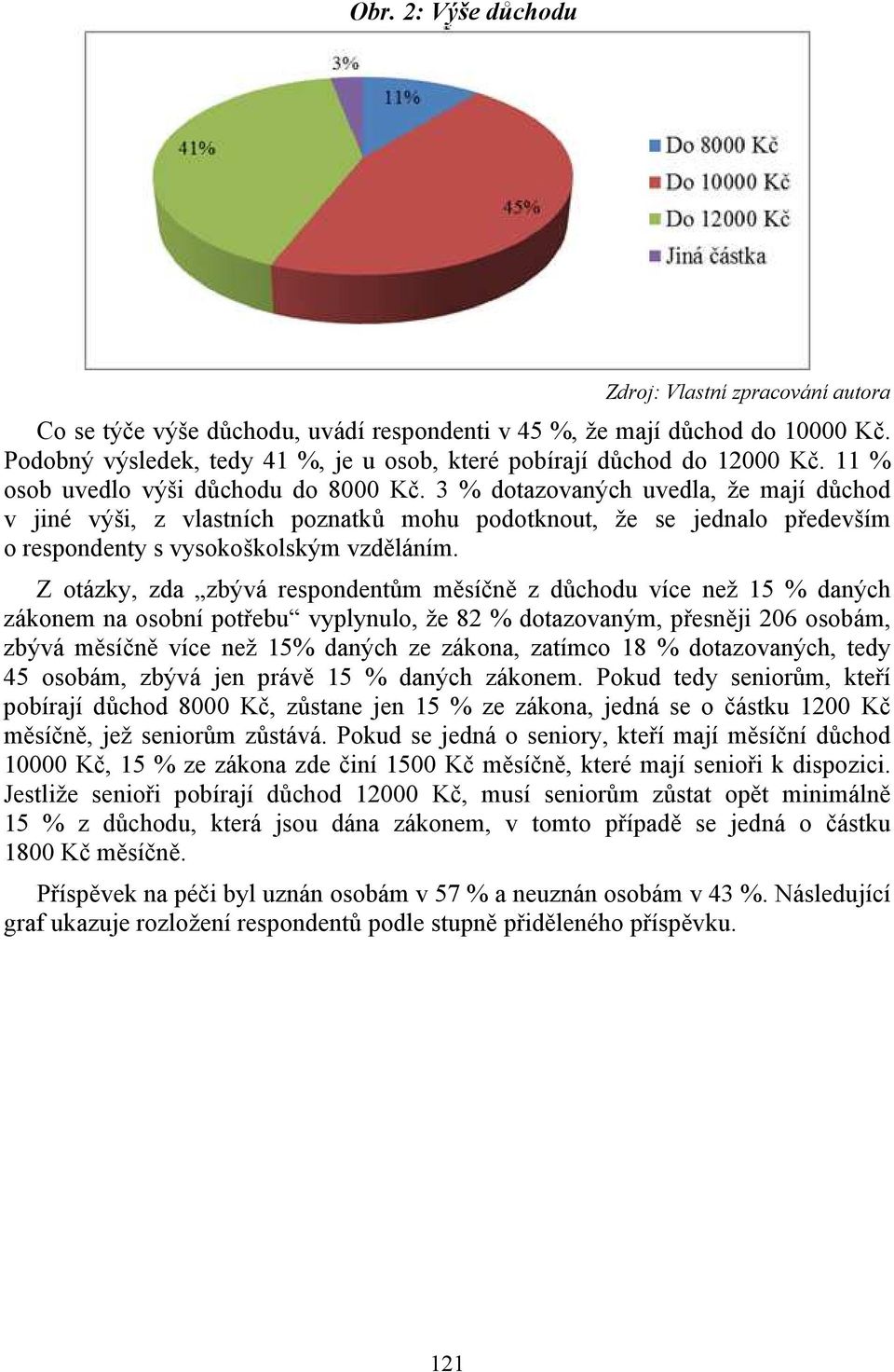 3 % dotazovaných uvedla, že mají důchod v jiné výši, z vlastních poznatků mohu podotknout, že se jednalo především o respondenty s vysokoškolským vzděláním.