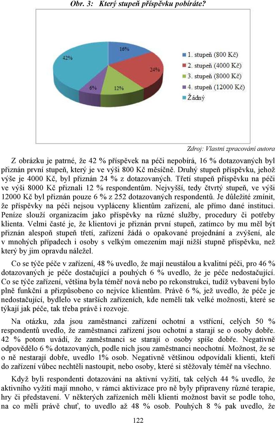 Druhý stupeň příspěvku, jehož výše je 4000 Kč, byl přiznán 24 % z dotazovaných. Třetí stupeň příspěvku na péči ve výši 8000 Kč přiznali 12 % respondentům.