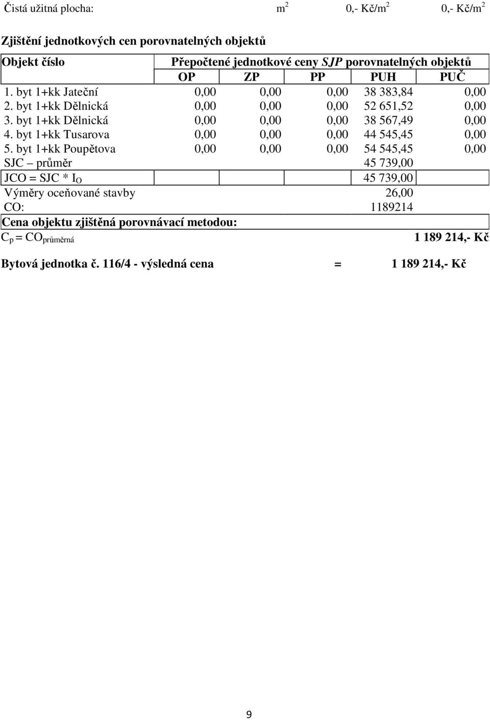 byt 1+kk Dělnická 0,00 0,00 0,00 38 567,49 0,00 4. byt 1+kk Tusarova 0,00 0,00 0,00 44 545,45 0,00 5.