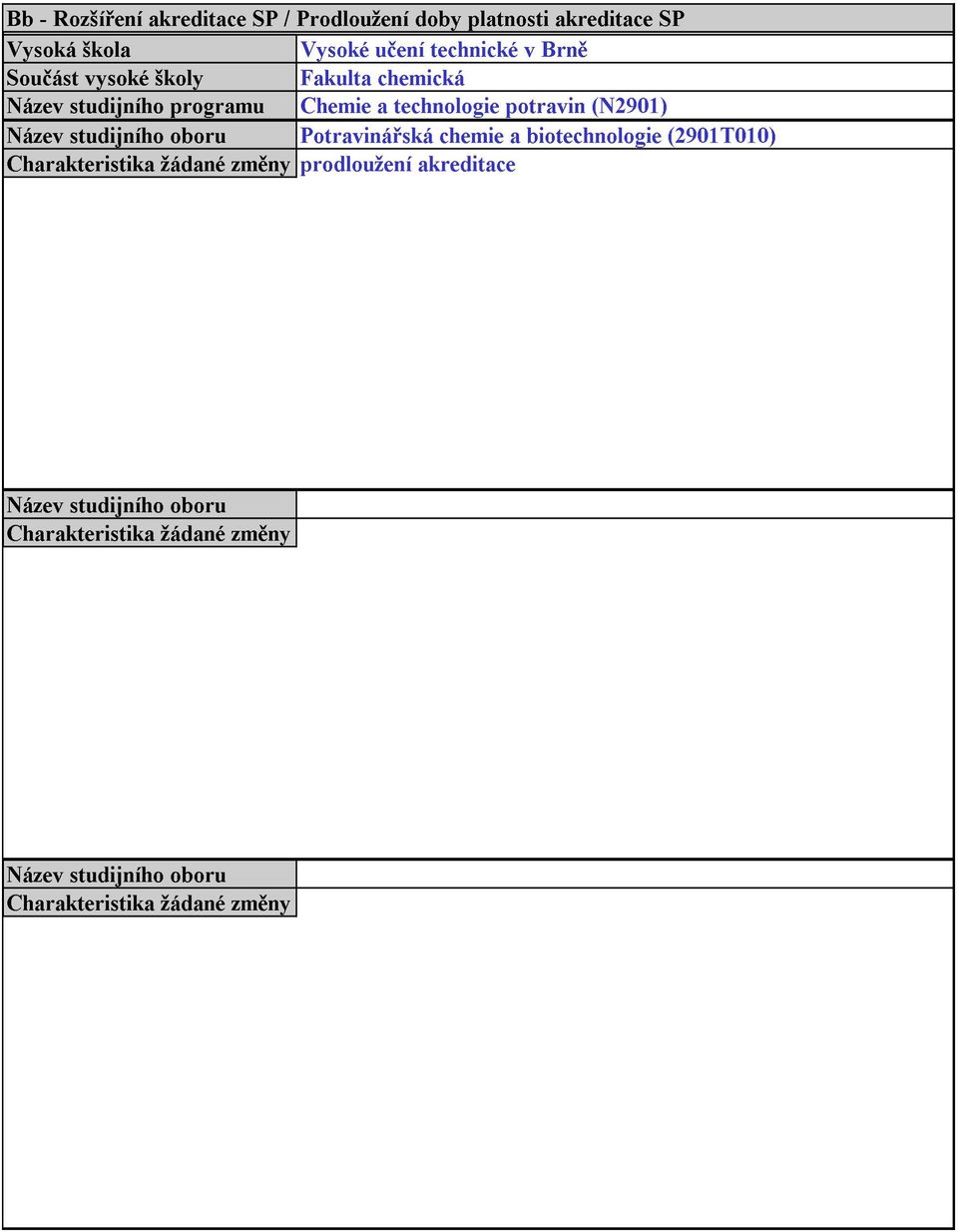 chemie a biotechnologie (2901T010) Charakteristika žádané změny prodloužení akreditace