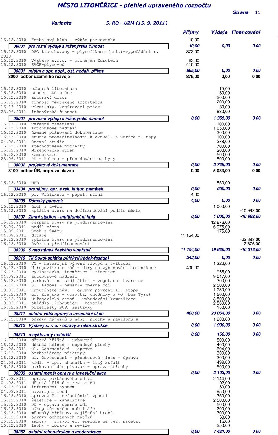 12.2010 autorský dozor 16.12.2010 činnost městského architekta 16.12.2010 vícetisky, kopírovací práce 23.06.2011 inženýrská činnost 8 08001 provozní výdaje a inženýrská činnost 0,00 1 355,00 0,00 16.