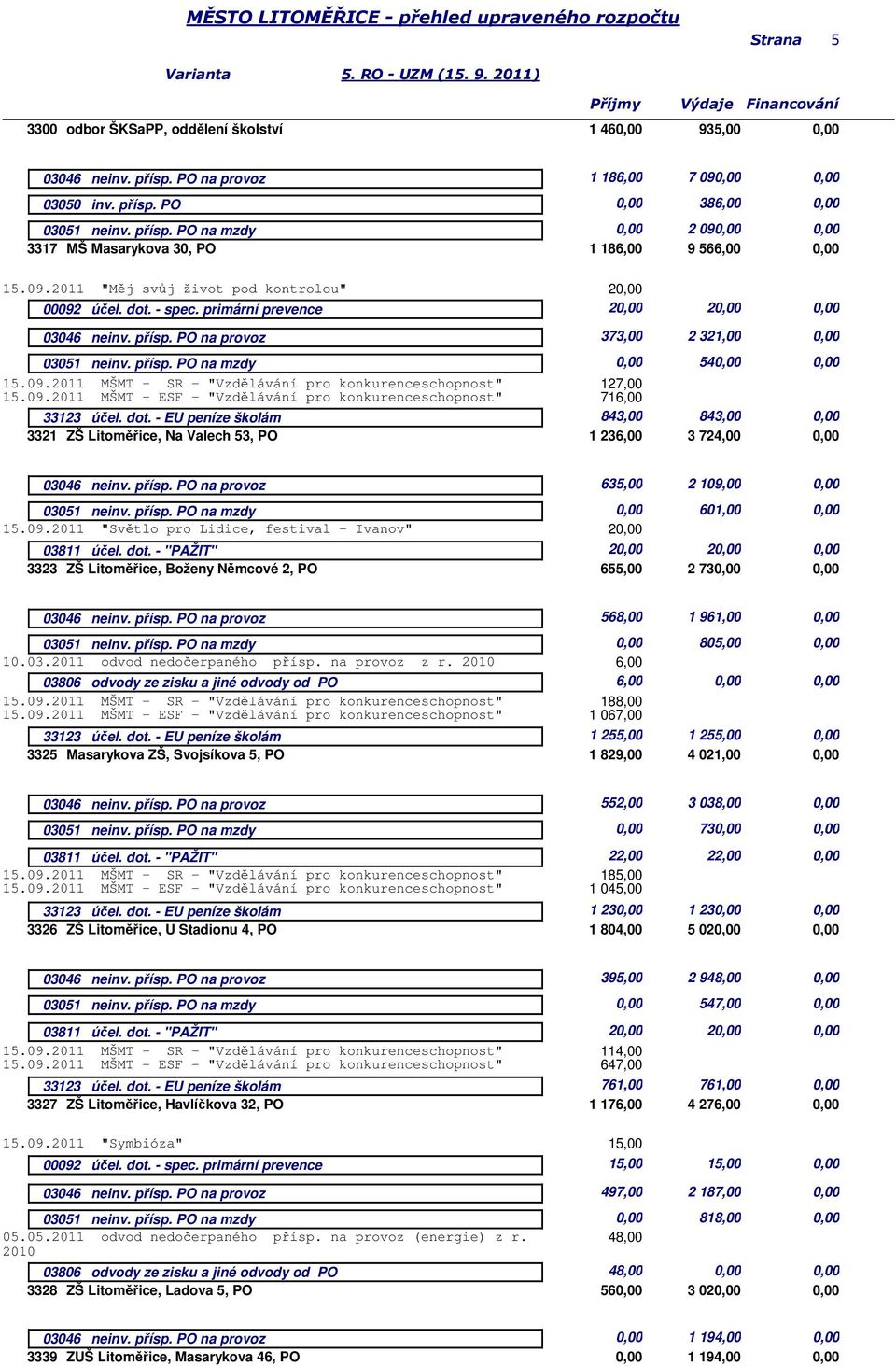 dot. - EU peníze školám 843,00 843,00 0,00 3321 ZŠ Litoměřice, Na Valech 53, PO 1 236,00 3 724,00 0,00 635,00 2 109,00 0,00 0,00 60 0,00 15.09.2011 "Světlo pro Lidice, festival - Ivanov" 03811 účel.