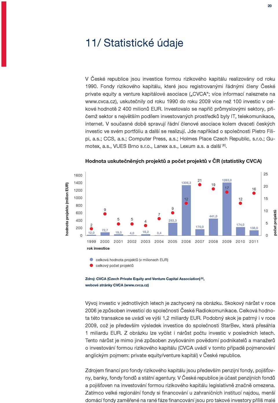 cz), uskutečnily od roku 1990 do roku 2009 více než 100 investic v celkové hodnotě 2 400 milionů EUR.