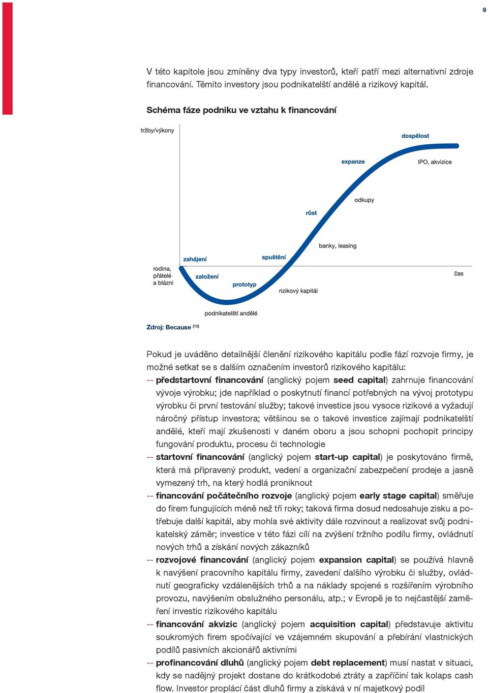 rizikového kapitálu: -- předstartovní financování (anglický pojem seed capital) zahrnuje financování vývoje výrobku; jde například o poskytnutí financí potřebných na vývoj prototypu výrobku či první