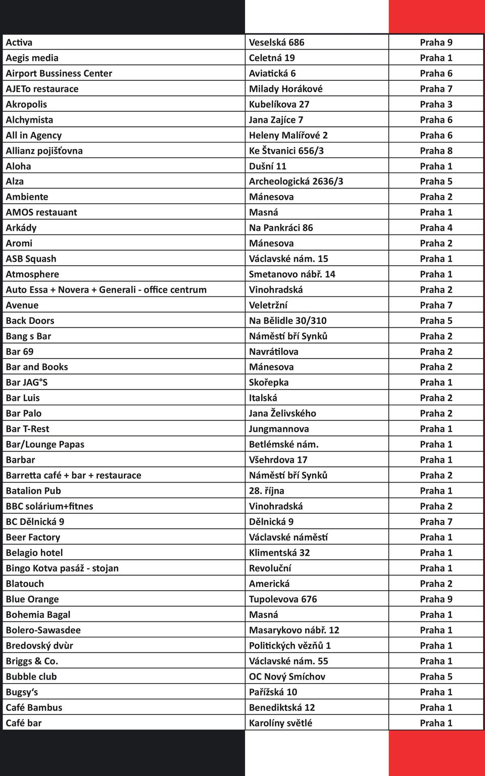 Praha 1 Arkády Na Pankráci 86 Praha 4 Aromi Mánesova Praha 2 ASB Squash Václavské nám. 15 Praha 1 Atmosphere Smetanovo nábř.