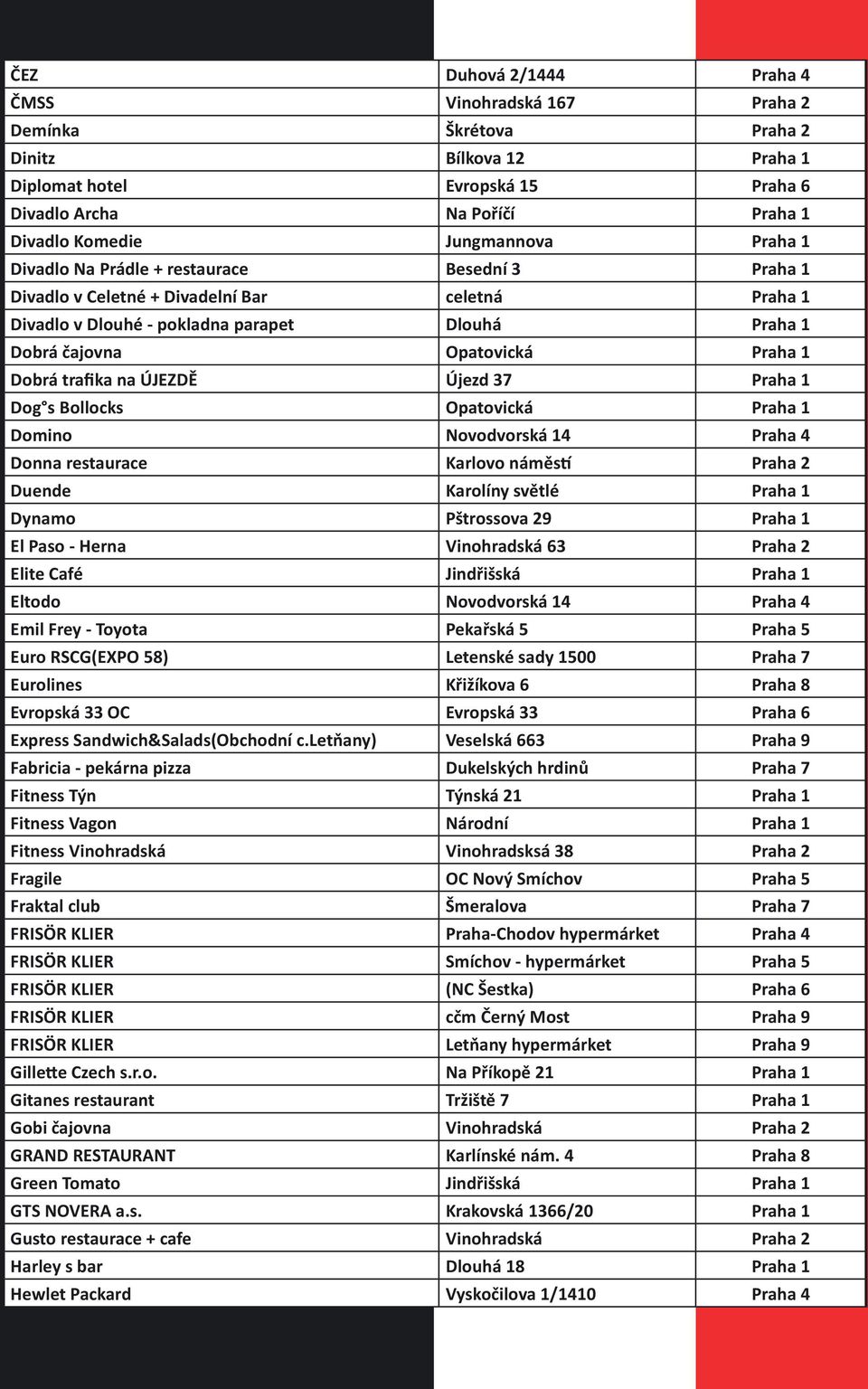 Praha 1 Dobrá trafika na ÚJEZDĚ Újezd 37 Praha 1 Dog s Bollocks Opatovická Praha 1 Domino Novodvorská 14 Praha 4 Donna restaurace Karlovo náměs Praha 2 Duende Karolíny světlé Praha 1 Dynamo