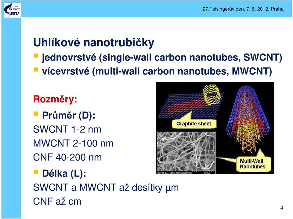 MWCNT) Rozměry: Průměr (D): SWCNT 1-2 nm MWCNT 2-100 nm