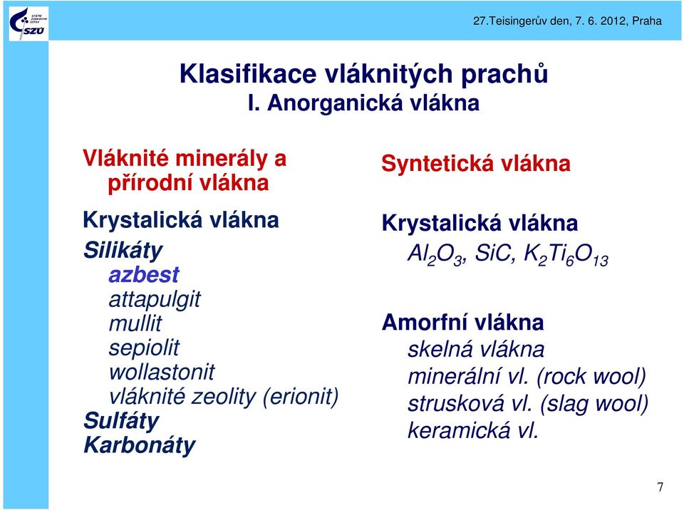 attapulgit mullit sepiolit wollastonit vláknité zeolity (erionit) Sulfáty Karbonáty