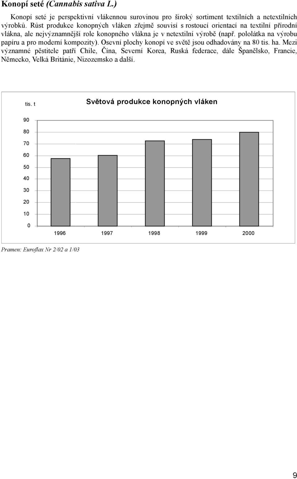 pololátka na výrobu papíru a pro moderní kompozity). Osevní plochy konopí ve světě jsou odhadovány na 80 tis. ha.