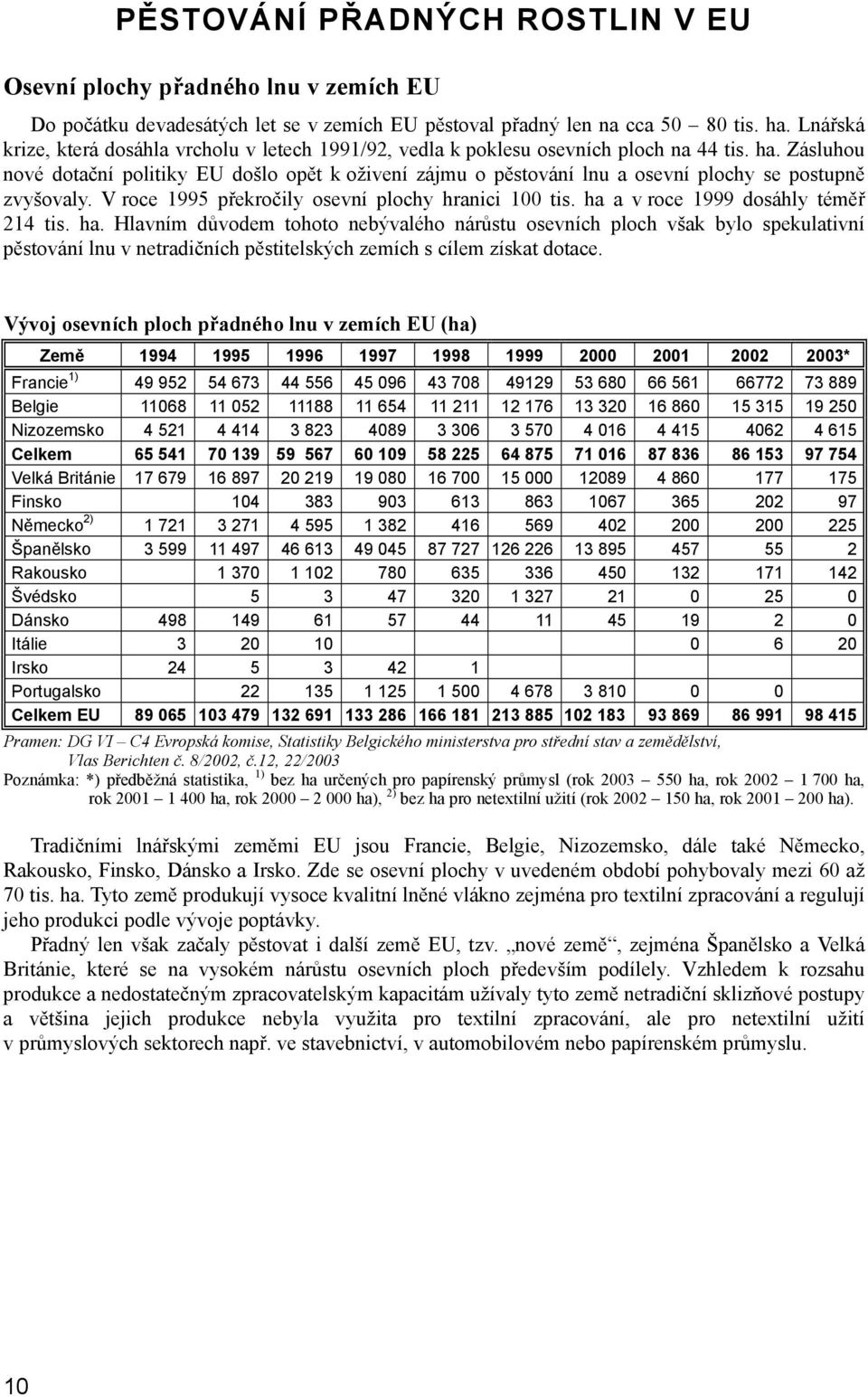 Zásluhou nové dotační politiky EU došlo opět k oživení zájmu o pěstování lnu a osevní plochy se postupně zvyšovaly. V roce 1995 překročily osevní plochy hranici 100 tis.