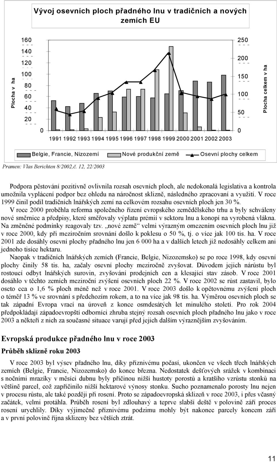 12, 22/2003 Podpora pěstování pozitivně ovlivnila rozsah osevních ploch, ale nedokonalá legislativa a kontrola umožnila vyplácení podpor bez ohledu na náročnost sklizně, následného zpracovaní a