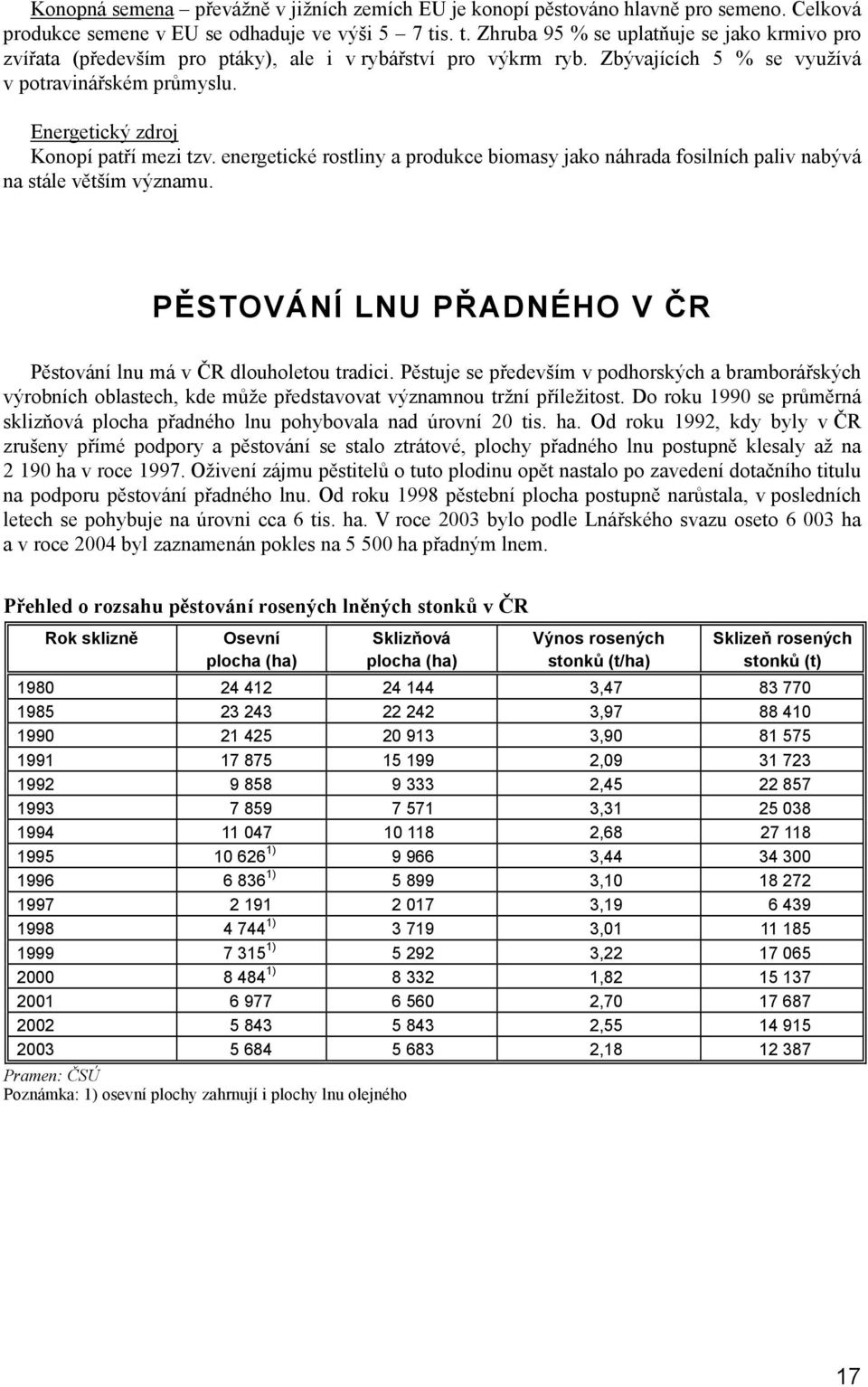 Energetický zdroj Konopí patří mezi tzv. energetické rostliny a produkce biomasy jako náhrada fosilních paliv nabývá na stále větším významu.