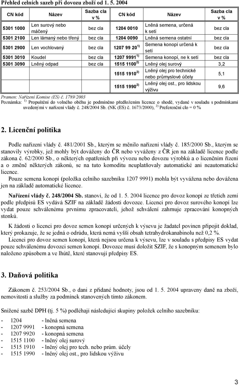 Lněná semena ostatní bez cla 5301 2900 Len vochlovaný bez cla 1207 99 20 1) Semena konopí určená k setí bez cla 5301 3010 Koudel bez cla 1207 9991 1) Semena konopí, ne k setí bez cla 5301 3090 Lněný