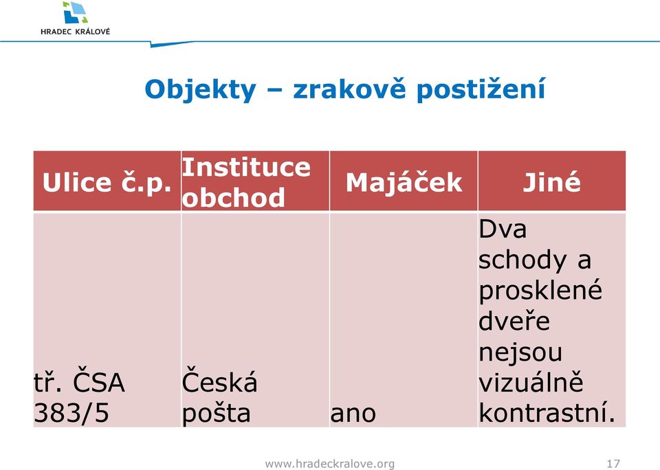 ČS 383/5 Česká pošta Majáček ano Jiné