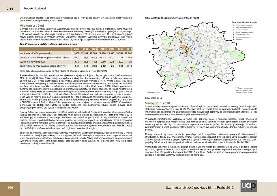 Vedle již zmíněných vysokých škol jde např. o 39 ústavů Akademie věd, čtyři podnikatelské inkubátory a 39 firem s více než 10 zaměstnanci, jejichž hlavní náplní činnosti je výzkum a vývoj.