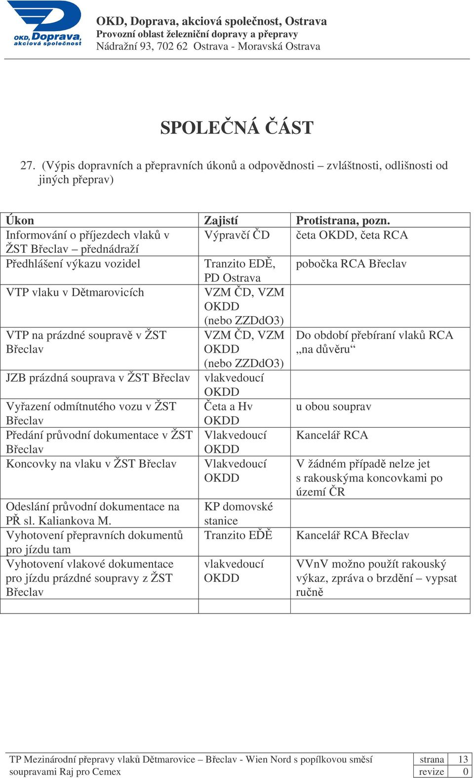 ZZDdO3) VTP na prázdné souprav v ŽST Beclav VZM D, VZM OKDD Do období pebíraní vlak RCA na dvru (nebo ZZDdO3) JZB prázdná souprava v ŽST Beclav vlakvedoucí OKDD Vyazení odmítnutého vozu v ŽST eta a