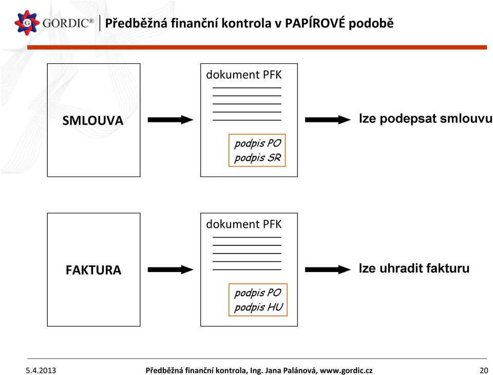 PFK FAKTURA lze uhradit fakturu podpis PO podpis HU 5.4.