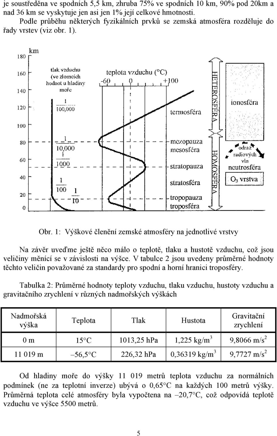 1: Výškové členění zemské atmosféry na jednotlivé vrstvy Na závěr uveďme ještě něco málo o teplotě, tlaku a hustotě vzduchu, což jsou veličiny měnící se v závislosti na výšce.