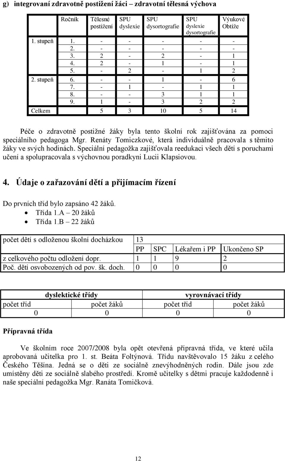 1-3 2 2 Celkem 5 3 10 5 14 Péče o zdravotně postiţné ţáky byla tento školní rok zajišťována za pomoci speciálního pedagoga Mgr.