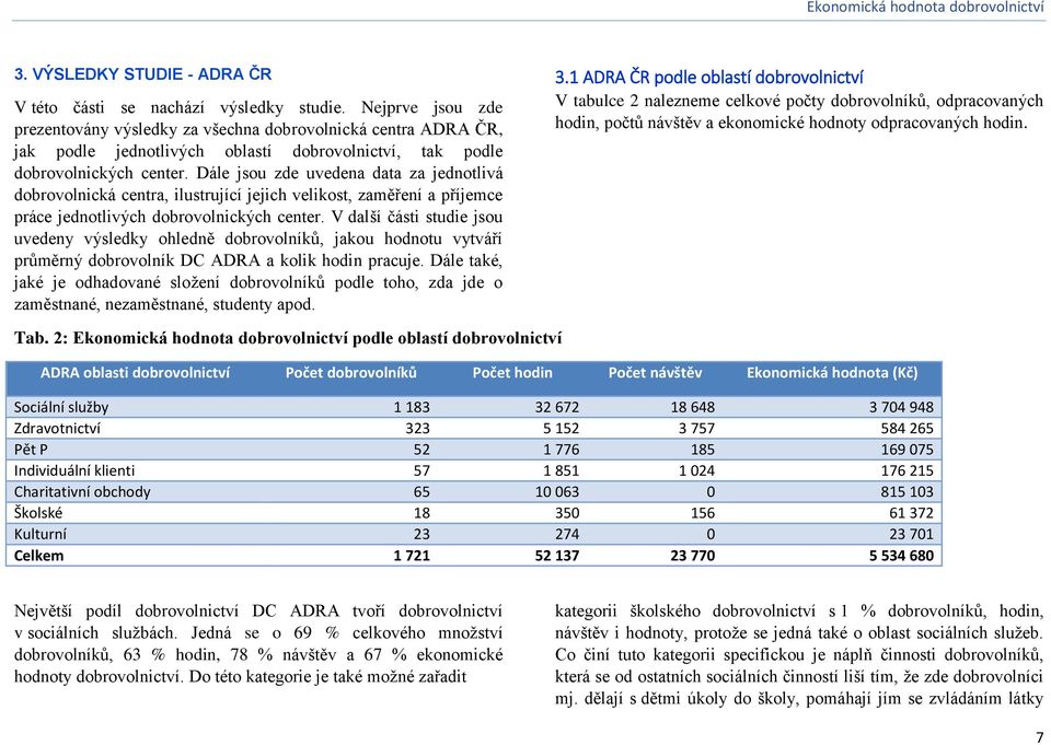 Dále jsou zde uvedena data za jednotlivá dobrovolnická centra, ilustrující jejich velikost, zaměření a příjemce práce jednotlivých dobrovolnických center.