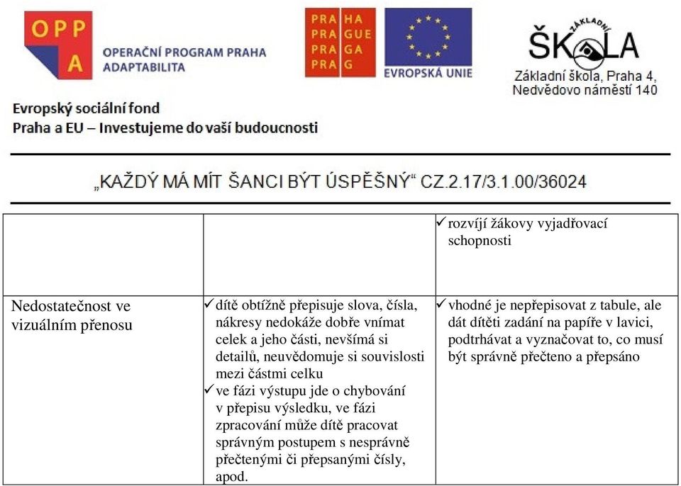 přepisu výsledku, ve fázi zpracování může dítě pracovat správným postupem s nesprávně přečtenými či přepsanými čísly, apod.