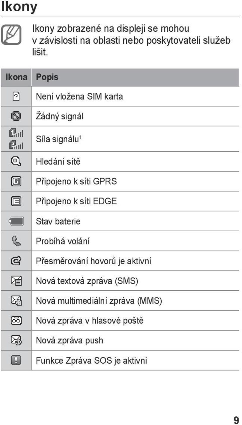 Připojeno k síti EDGE Stav baterie Probíhá volání Přesměrování hovorů je aktivní Nová textová zpráva