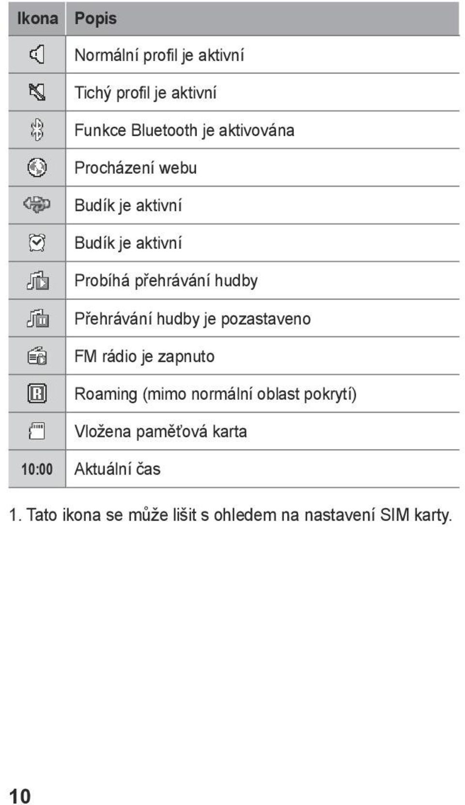 Přehrávání hudby je pozastaveno FM rádio je zapnuto Roaming (mimo normální oblast pokrytí)