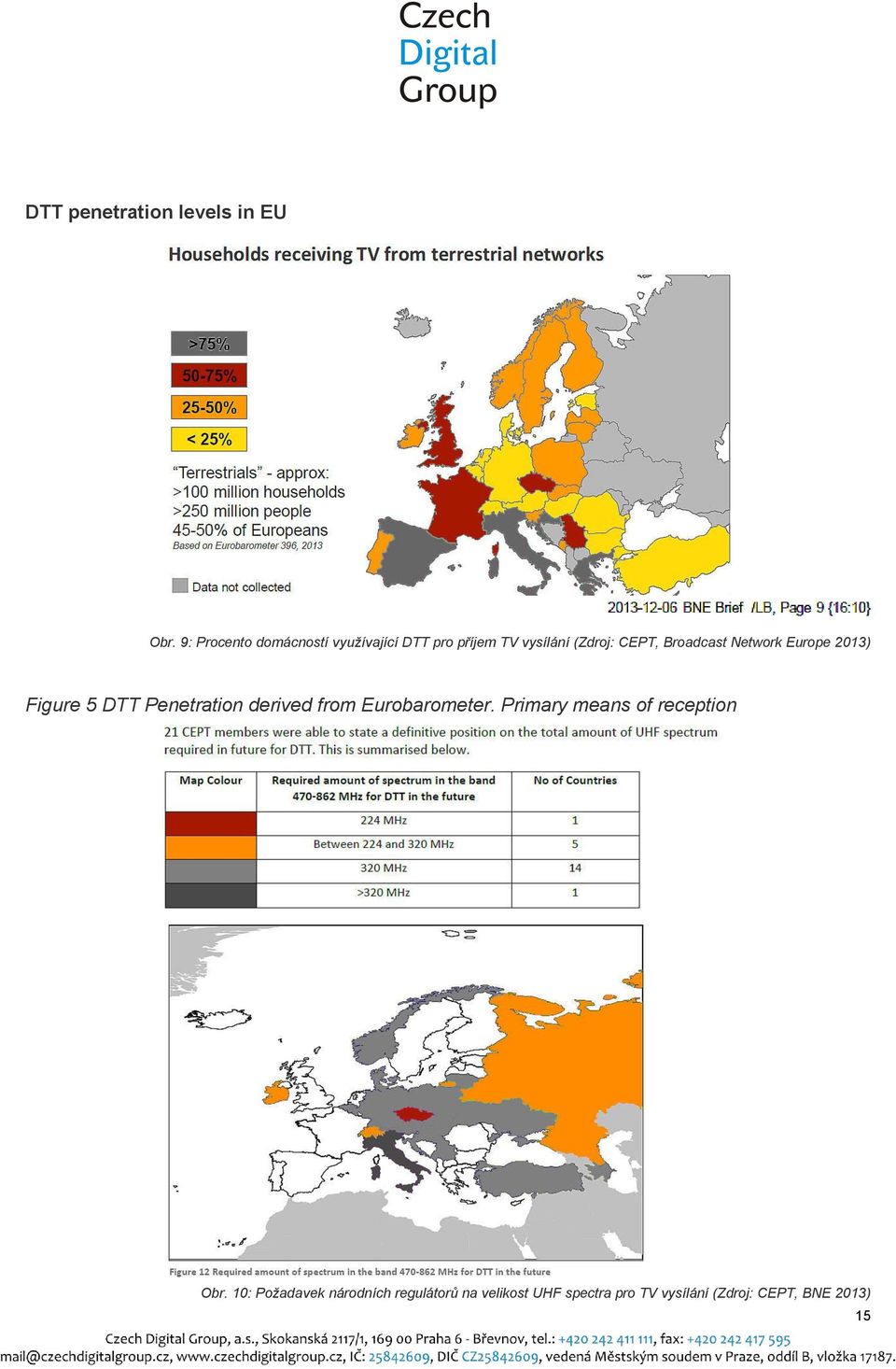 Broadcast Network Europe 2013) Figure 5 DTT Penetration derived from