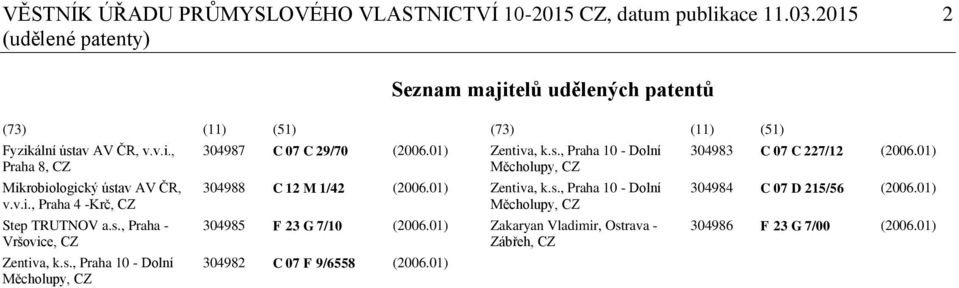 01) 304988 C 12 M 1/42 (2006.01) 304985 F 23 G 7/10 (2006.01) 304982 C 07 F 9/6558 (2006.01) (73) (11) (51) Zentiva, k.s.