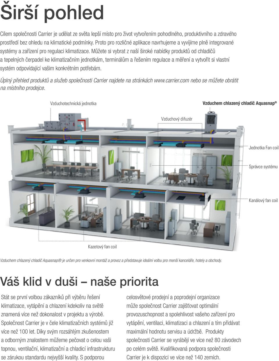 Můžete si vybrat z naší široké nabídky produktů od chladičů a tepelných čerpadel ke klimatizačním jednotkám, terminálům a řešením regulace a měření a vytvořit si vlastní systém odpovídající vašim