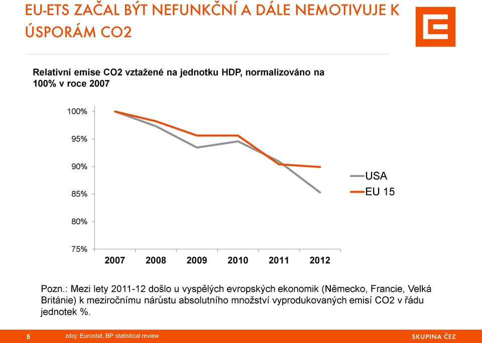 : Mezi lety 2011-12 došlo u vyspělých evropských ekonomik (Německo, Francie, Velká Británie) k meziročnímu