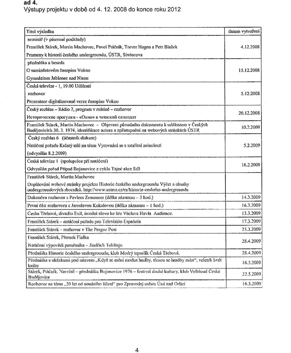 00 Události rozhovor 5.12.2008 Prezentace digitalizované verze časopisu Vokno Česk-ýrozhlas,- Rádio 7, programy ruštině - rozhovor 20.12.2008 Hcropmecxue nporynxu- «OKHO») B -retncxuňcaxunnar František Stárek, Martin Machovec - Objeveni původníhcdokumeutu k událostem v Českých 10.