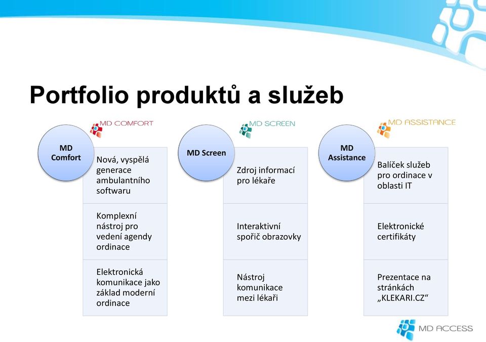 nástroj pro vedení agendy ordinace Interaktivní spořič obrazovky Elektronické certifikáty