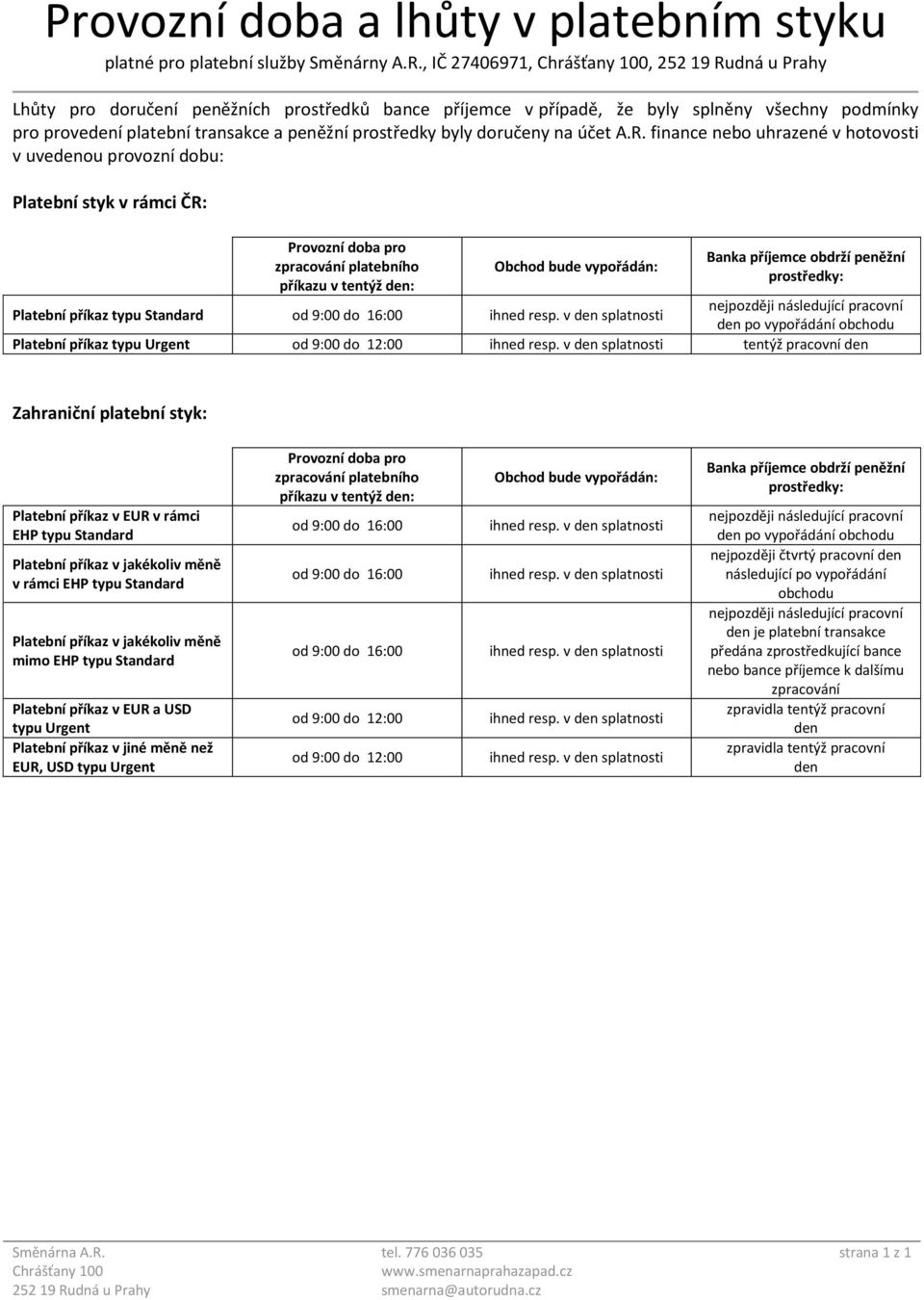 finance nebo uhrazené v hotovosti v uvedenou provozní dobu: Platební styk v rámci ČR: Provozní doba pro zpracování platebního příkazu v tentýž den: Obchod bude vypořádán: Banka příjemce obdrží