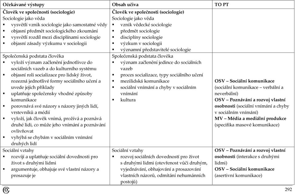 formy sociálního učení a uvede jejich příklady uplatňuje společensky vhodné způsoby komunikace porovnává své názory s názory jiných lidí, vrstevníků a médií vyloží, jak člověk vnímá, prožívá a
