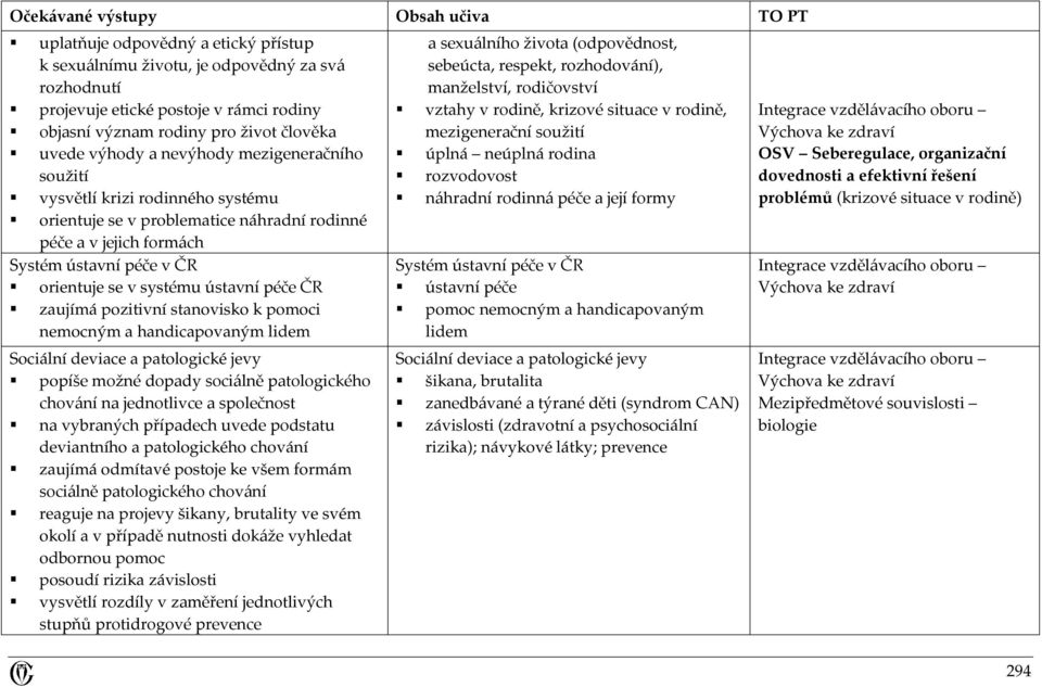 pozitivní stanovisko k pomoci nemocným a handicapovaným lidem Sociální deviace a patologické jevy popíše možné dopady sociálně patologického chování na jednotlivce a společnost na vybraných případech