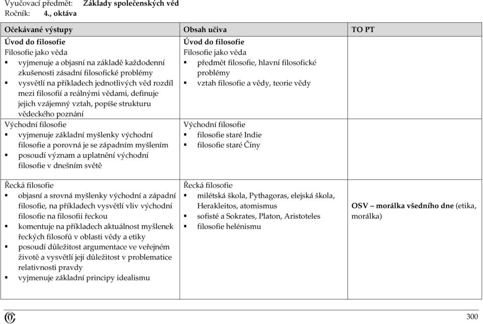 na příkladech jednotlivých věd rozdíl mezi filosofií a reálnými vědami, definuje jejich vzájemný vztah, popíše strukturu vědeckého poznání Východní filosofie vyjmenuje základní myšlenky východní